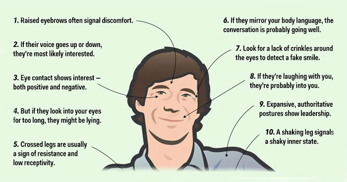 8 Sure Signs To Detect If Someone Is Lying To You 