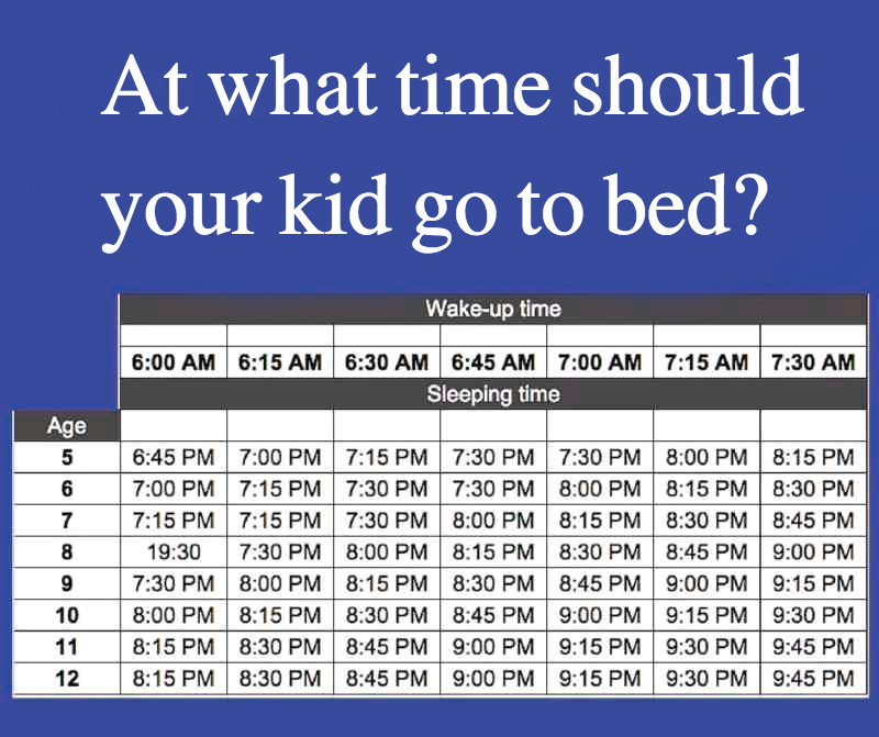 Bedtime By Age Chart